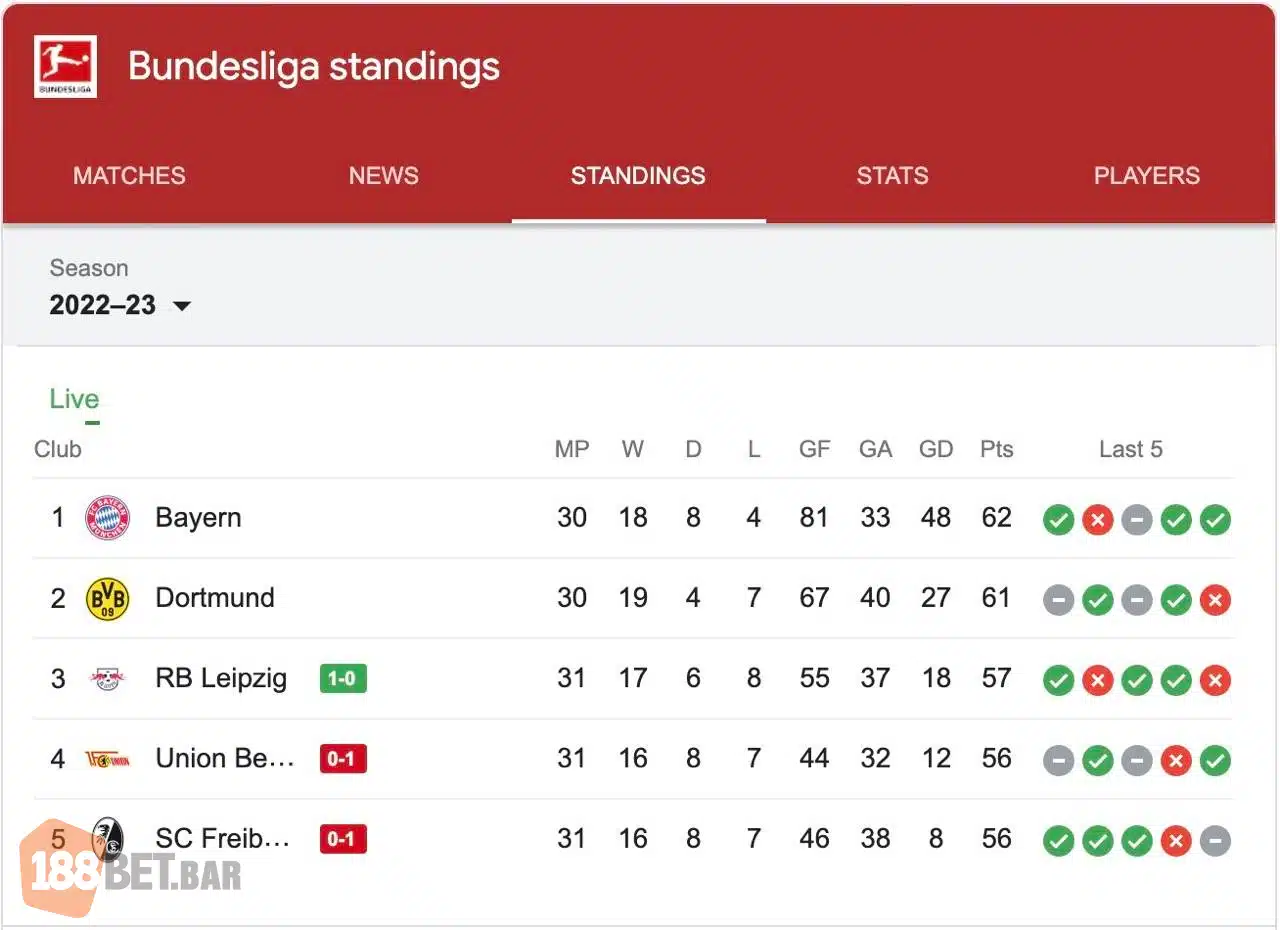 bang-xep-hang-bundesliga